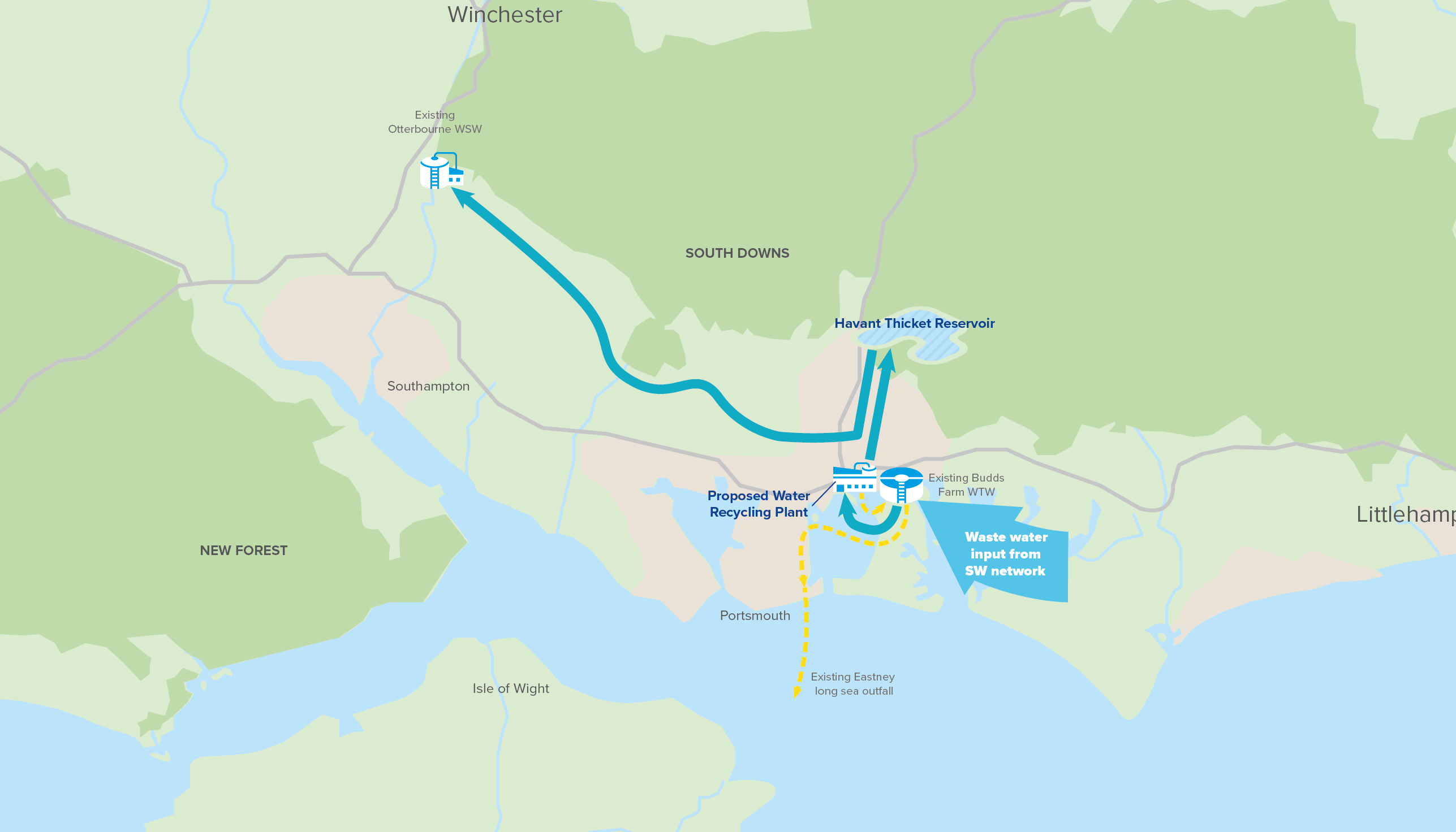 An infographic illustrating how water will move from the proposed water recycling plant to the Havant Thicket Reservoir 