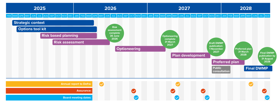 DWMP Timetable 2026