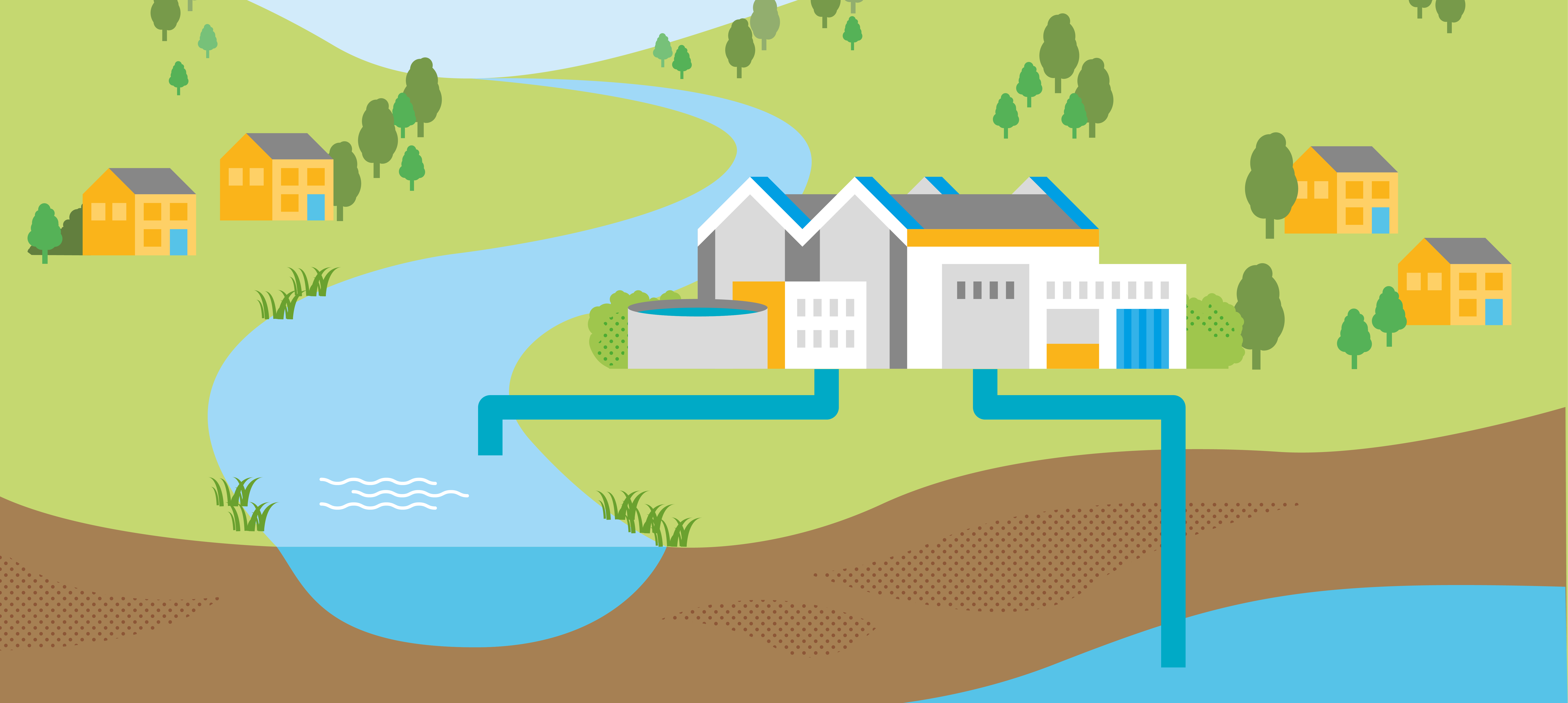 An interactive infographic illustrating a water treatment works with buttons that share information about water sources